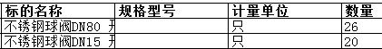 上海中远海运重工有限公司的不锈钢球阀DN80 开档310法兰标准