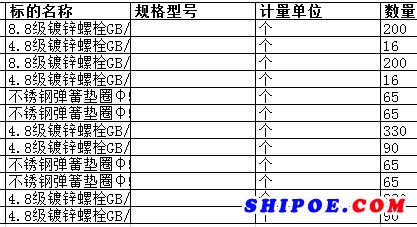舟山中远船务工程有限公司的4.8级镀锌螺栓