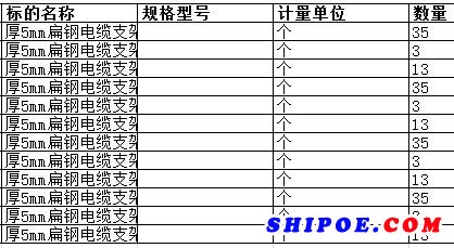 舟山中远船务工程有限公司的厚5mm扁钢电缆支架