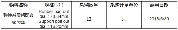 现由中海工业(江苏)有限公司组织的CIS208K-02弹性减震架配套橡胶垫项目