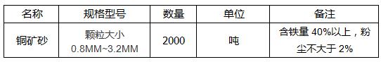 采购项目名称:浙江东邦修造船有限公司-铜矿砂