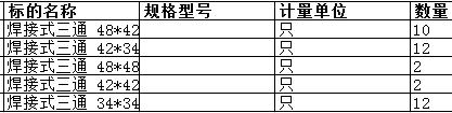 　　上海中远海运重工有限公司的焊接式三通 42*34*42 SCH80等正在进行询比,现公开邀请合格投标人参加报价。  　　一、询比内容  　　项目标号：2146XJ2018060200  　　项目标名：管附件（安德罗斯）  　　物资名称及数量：焊接式三通 42*34*42 SCH80等，详见明细表。  　　二、报价截止时间：2018-06-22 10:59:00  　　三、开标室：  　　三、有意者可与上海中远海运重工有限公司徐龚亮联系，电话：，电子邮箱：。