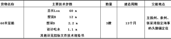 江苏海事局深水航道二期工程配套趸船建造项目