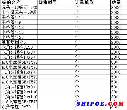 上海中远海运重工有限公司的平垫圈