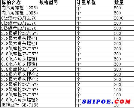 上海中远海运重工有限公司的8级螺母