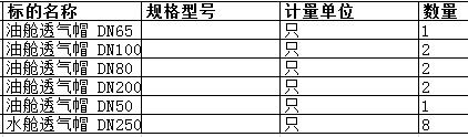 　上海中远海运重工有限公司的水舱透气帽