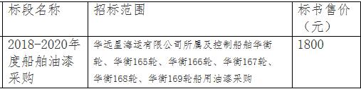 华远星海运有限公司相关项目2018-2020年度船舶油漆采购已由项目审