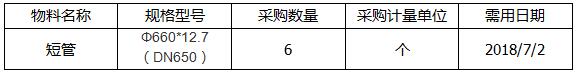 中海工业（江苏）有限公司组织的T300K-76法兰短管采购项