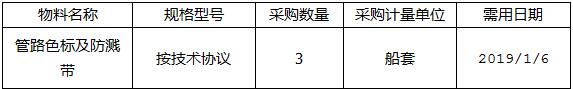 关于扬州中远海运重工有限公司CIS64000-14~16管路色标及防溅带项目采购询价公告