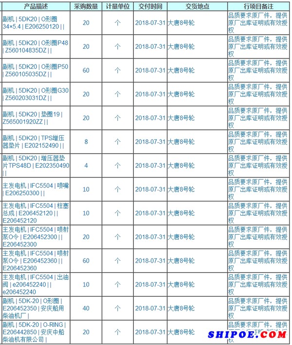  江苏航运大唐8号轮副机备件询价采购