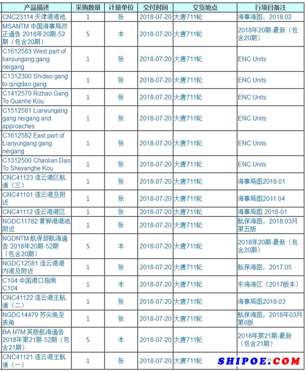 江苏航运大唐715轮海图资料询价采购