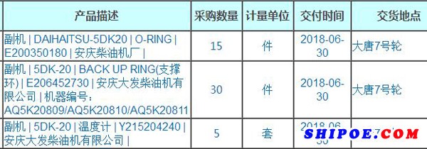  江苏航运大唐6号轮坞修副机备件询价采购