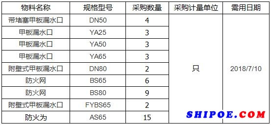 中海工业（江苏）有限公司组织的2018-06-23/阀附件询价项目