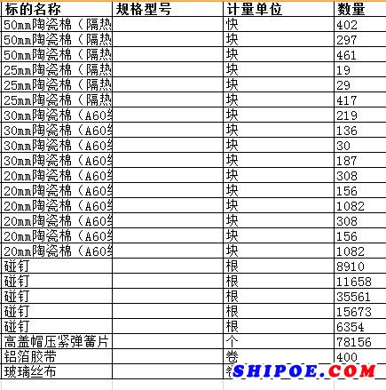 中海工业（江苏）有限公司的高盖帽压紧弹簧片、陶瓷棉等