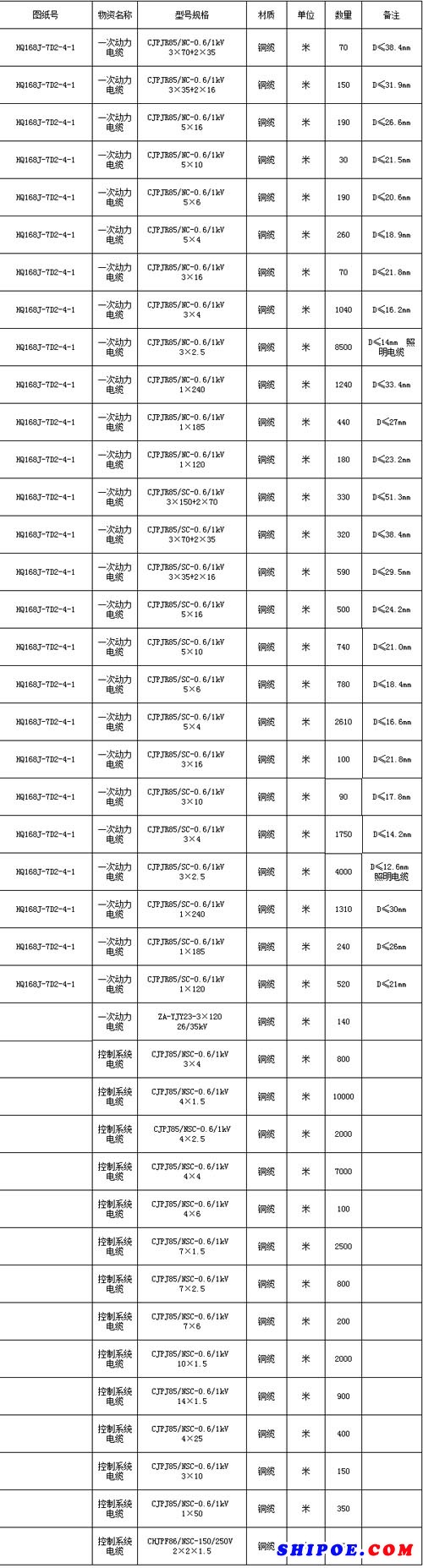 中电建宁夏工程有限公司华能江苏大丰海上风电项目拟对下列物资进行招标采购