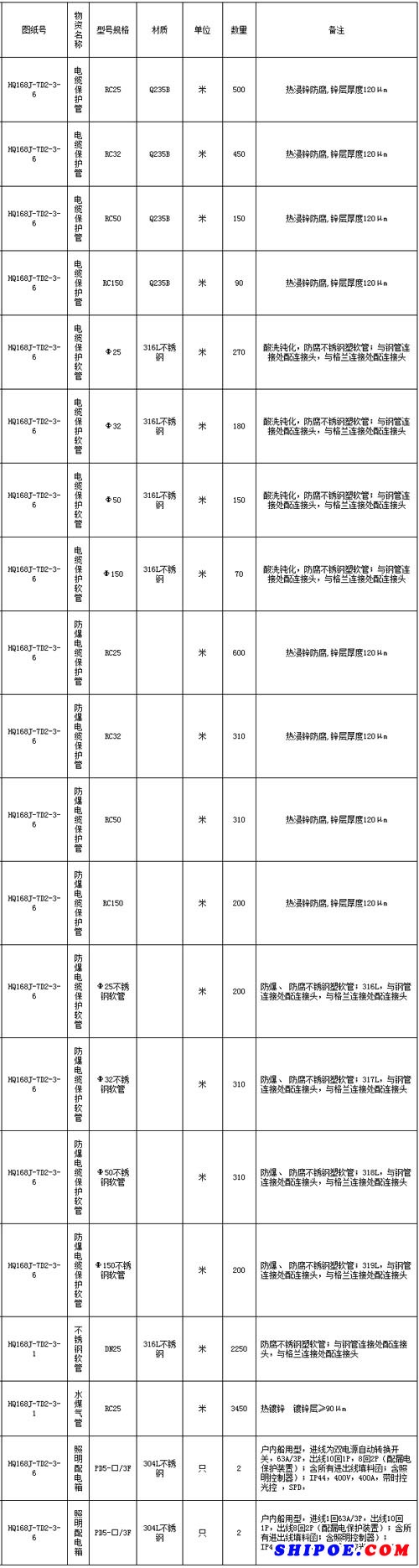 船用电缆软管采购招标