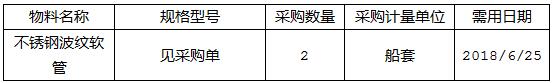 中海工业（江苏）有限公司组织的关于采购158K-02/03不锈钢波纹软管项目项目