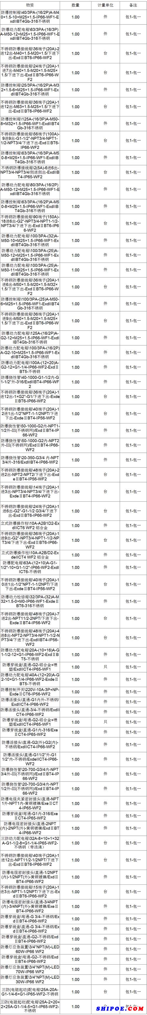 2018年3105胜利油田海洋采油厂防爆电器及装置框架采购方案