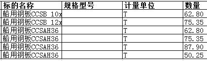 广东中远海运重工有限公司的船用钢板