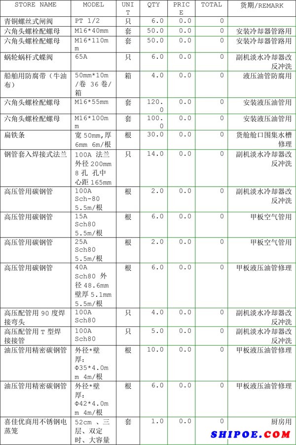 2018年6月瑞宁公司“瑞宁1”轮机舱物料采购