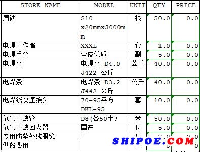 2018年6月瑞宁公司“瑞宁1”轮机舱物料采购