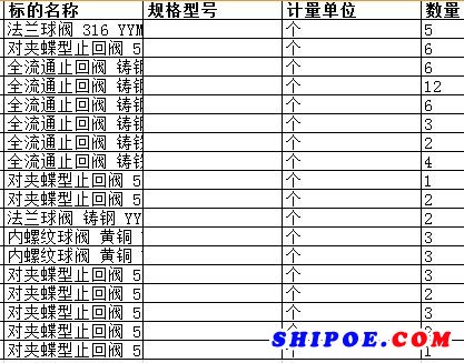 广东中远海运重工有限公司的全流通止回阀 铸钢