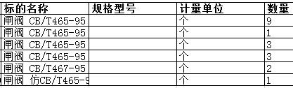 广东中远海运重工有限公司的闸阀