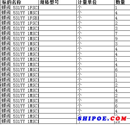 广东中远海运重工有限公司的蝶阀