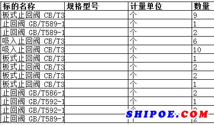 广东中远海运重工有限公司的吸入止回阀