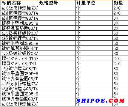 舟山中远船务工程有限公司的螺栓