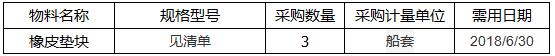 中海工业（江苏）有限公司组织的CIS158K-01~03橡皮垫块采购项目