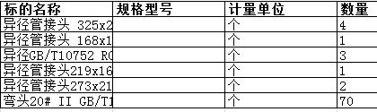 上海中远海运重工有限公司的弯头