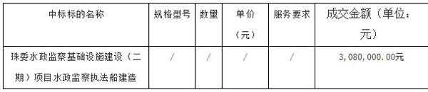 水政監(jiān)察執(zhí)法船建造招標(biāo)結(jié)果公告