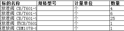 　广东中远海运重工有限公司的放泄阀