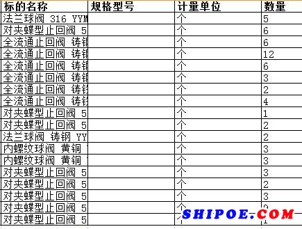 广东中远海运重工有限公司的全流通止回阀 铸钢