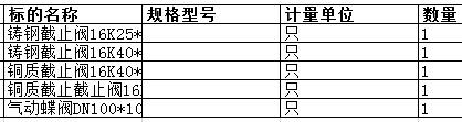 上海中远海运重工有限公司的铸钢截止阀