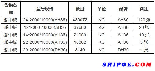 浙江省舟山市岱山县衢山镇东邦船厂采购船中板