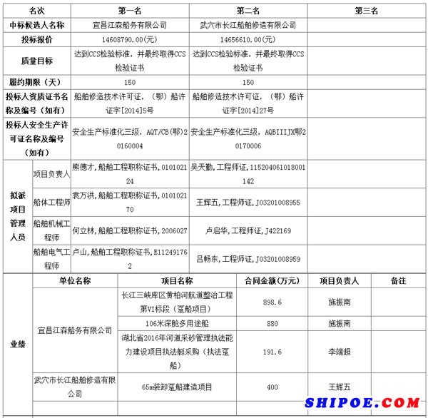 宜昌港秭归港区茅坪作业区二期工程商品车滚装趸船及钢引桥建造项目(第2次招标)