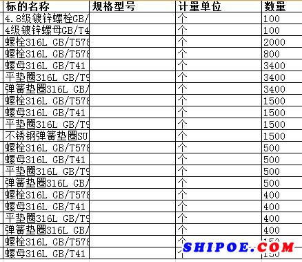 舟山中远船务工程有限公司的螺母316L