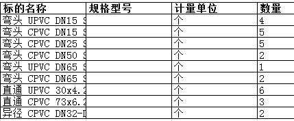 　南通中远船务工程有限公司的直通 UPVC 30x4.2x51