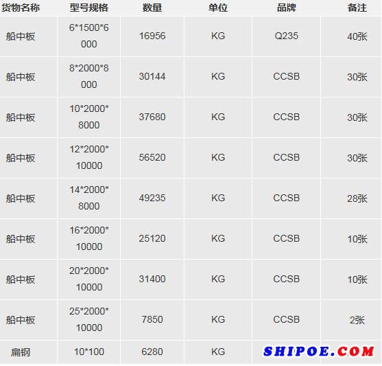 浙江东邦修造船有限公司采购船用钢板