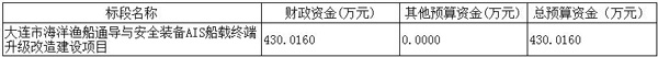 大连市海洋渔船通导与安全装备AIS船载终端升级改造建设项目