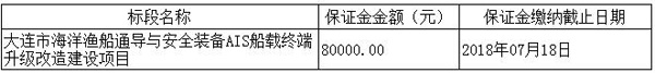 大连市海洋渔船通导与安全装备AIS船载终端升级改造建设项目