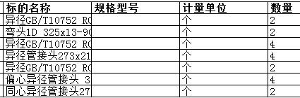 上海中远海运重工有限公司的异径