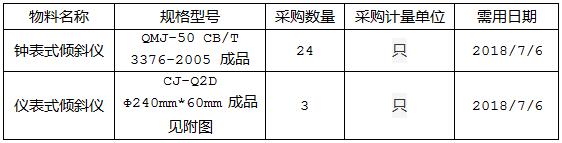 现由中海工业（江苏）有限公司组织的CIS64000-14/CIS114K-01~03倾斜仪采购询价项目