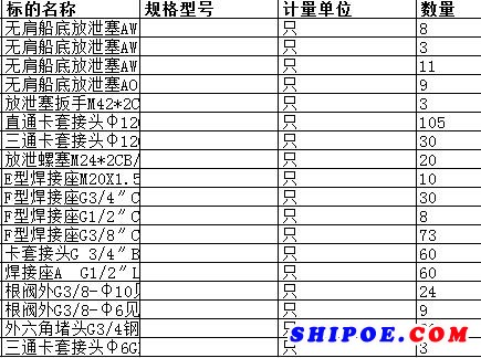 中海工业（江苏）有限公司的直通卡套接头