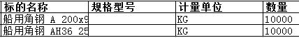 上海中远海运重工有限公司的船用角钢 