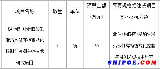 ：北斗+物聯(lián)網(wǎng)+船舶生活污水儲存柜智能化控制與監(jiān)測關(guān)鍵技術(shù)研究項目