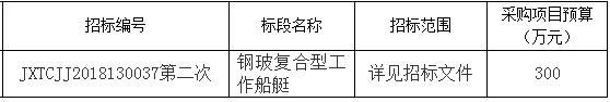 九江市赣鄱实业有限公司采购钢玻复合型工作船艇项目