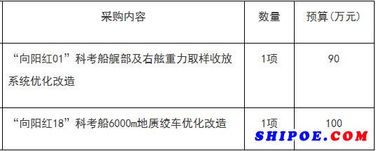 海洋研究所船上系统优化改造招标项目公开招标公告